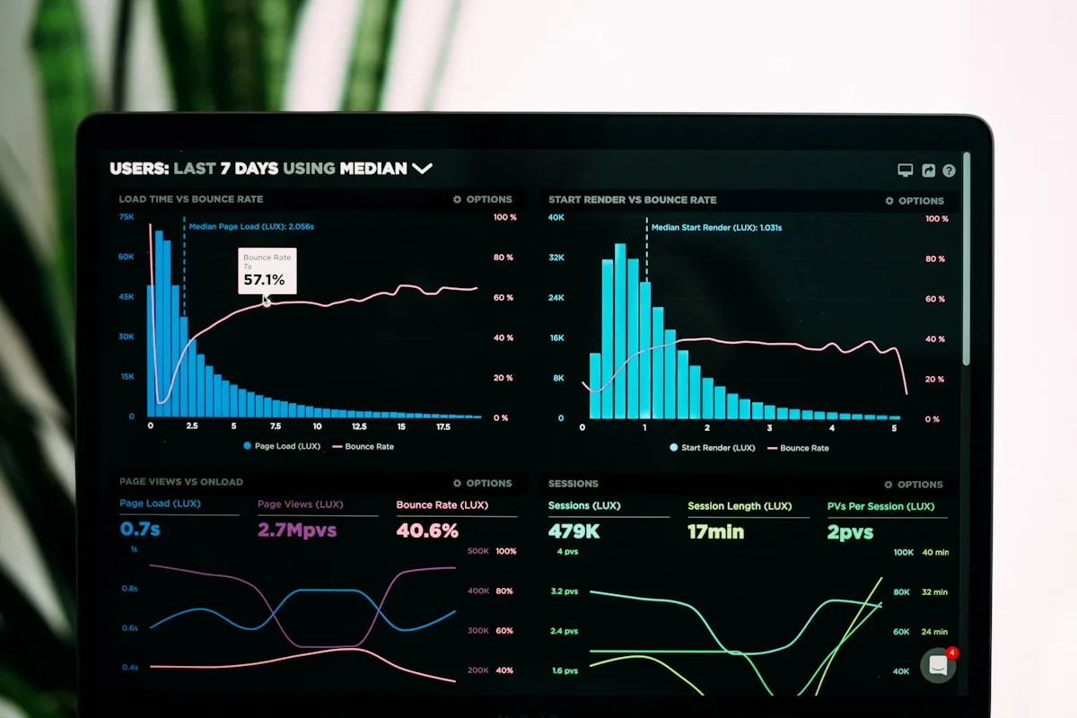 Analytics dashboard with traffic charts on a laptop